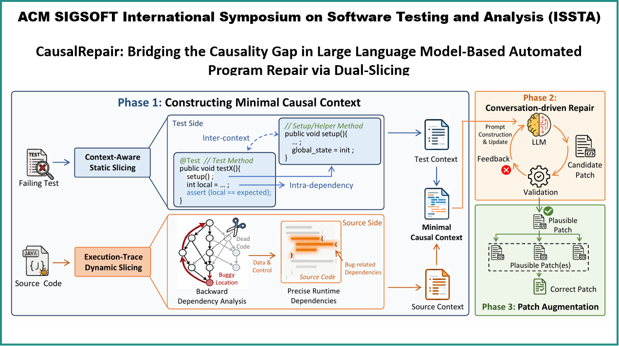 Overview of the CausalRepair dual-slicing repair framework
