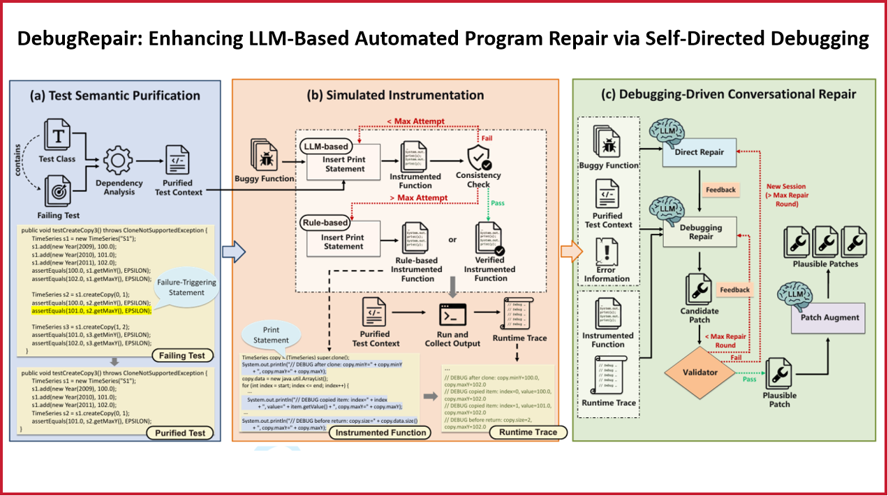 DebugRepair self-directed debugging and patch refinement pipeline